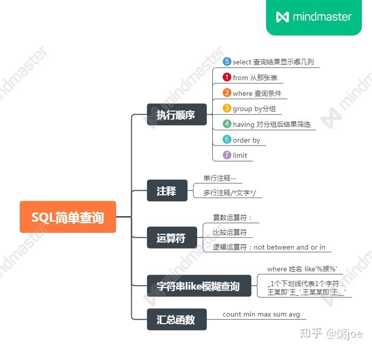 SQL sql