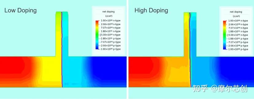 Lumerical光子集成电路光电元件设计的图3