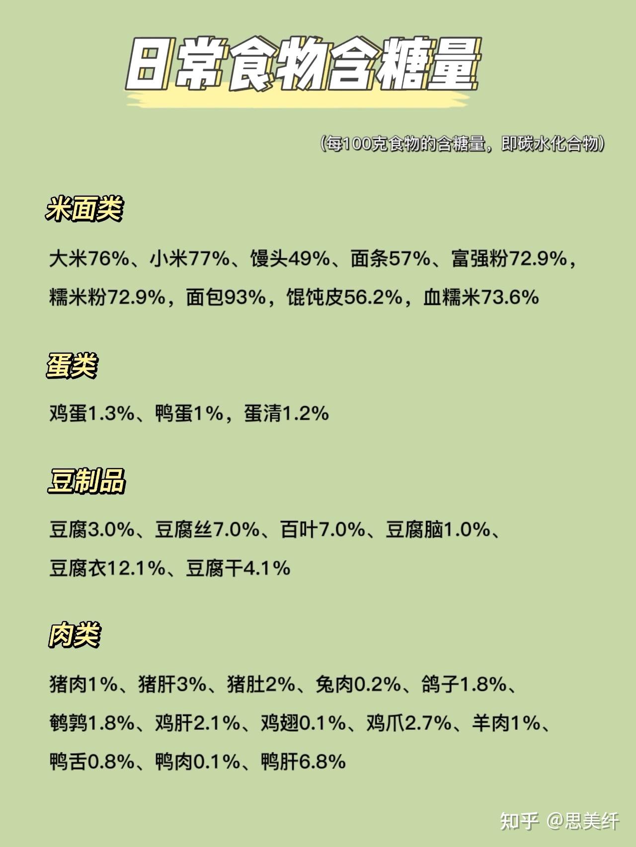 食物含糖量和升糖指數