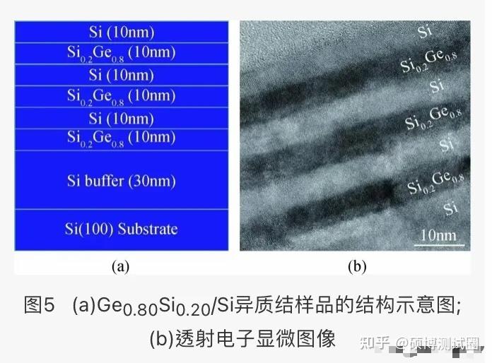 一文读懂透射电镜（TEM）在纳米器件中的应用 - 知乎