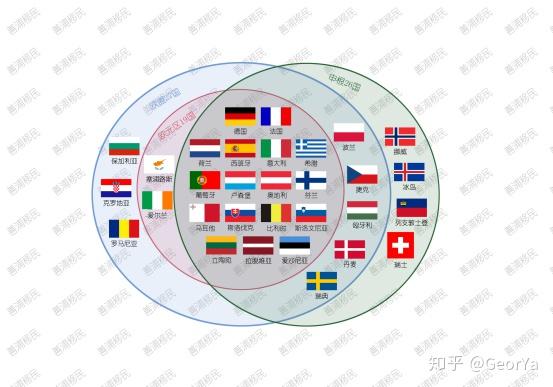 一张贴让你了解欧洲各国关系欧盟国申根国欧元区的区别