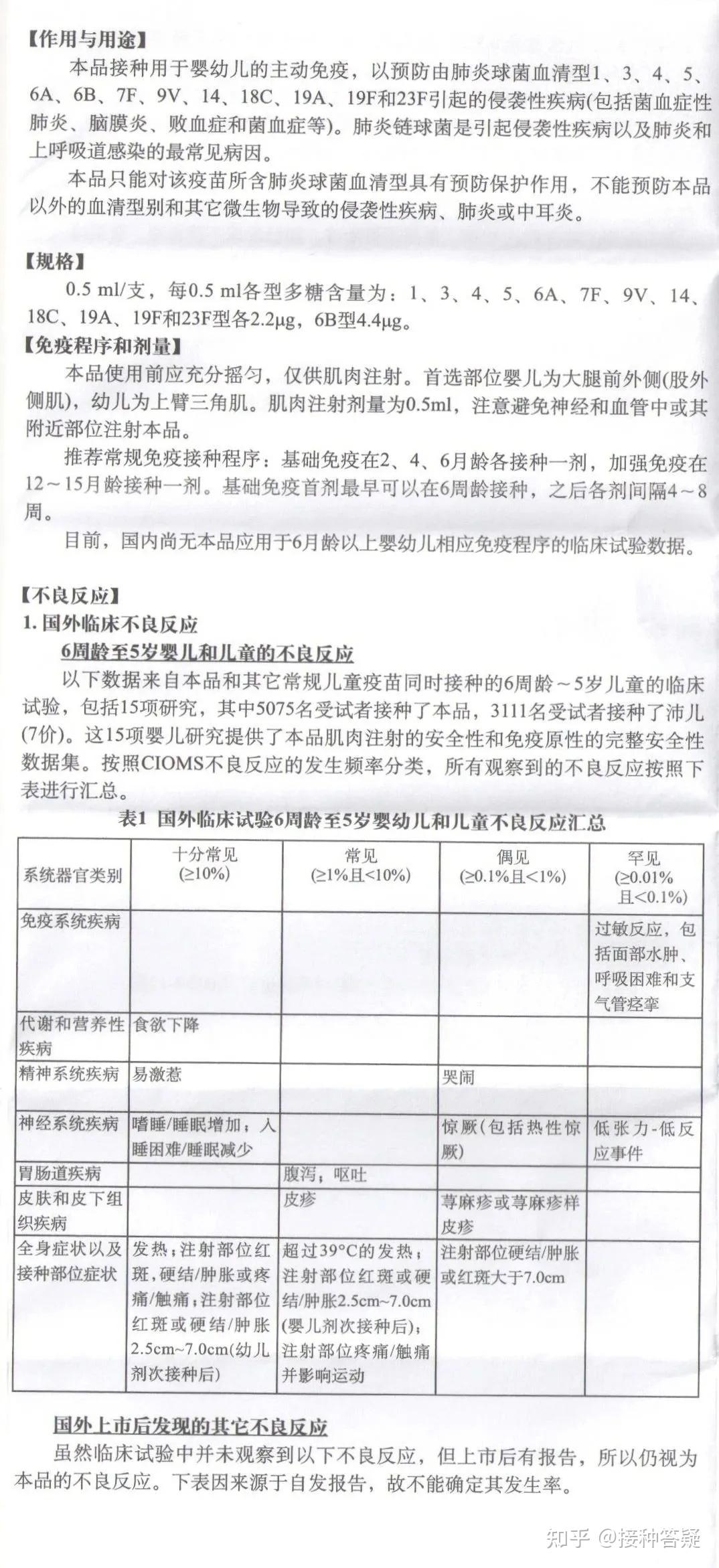 13價肺炎結合疫苗的盒子及說明書輝瑞20190930