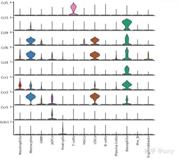 细胞互作 - 知乎