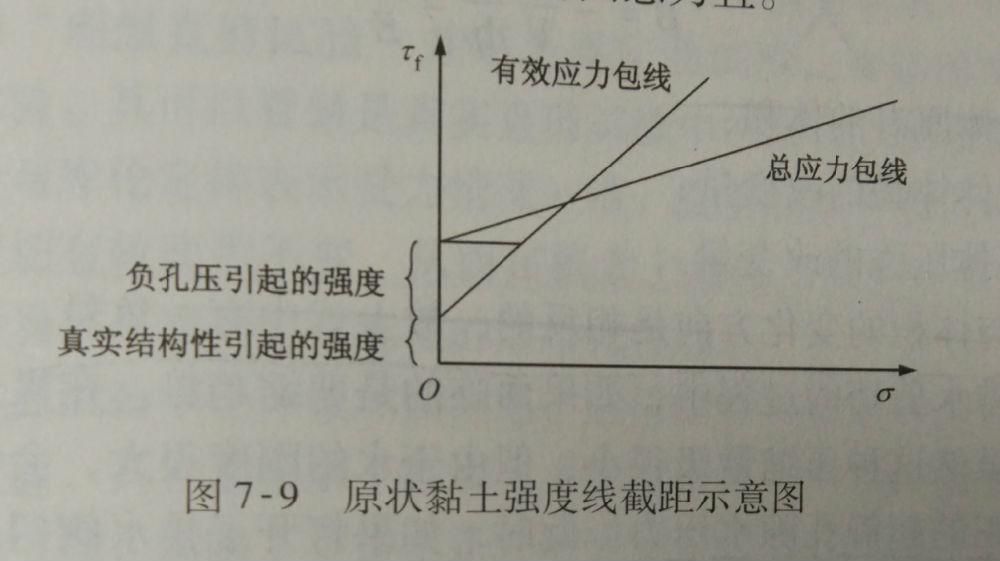 为什么高原上水烧不开原理_黄土高原(2)