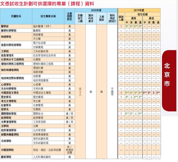 山东理工大学分数线_山东各大学理科分数线_山东理工大学高考分数线