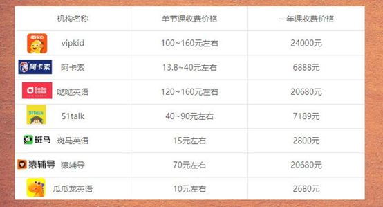 英语外教一对一价格一般是多少 详细数据在这里 知乎