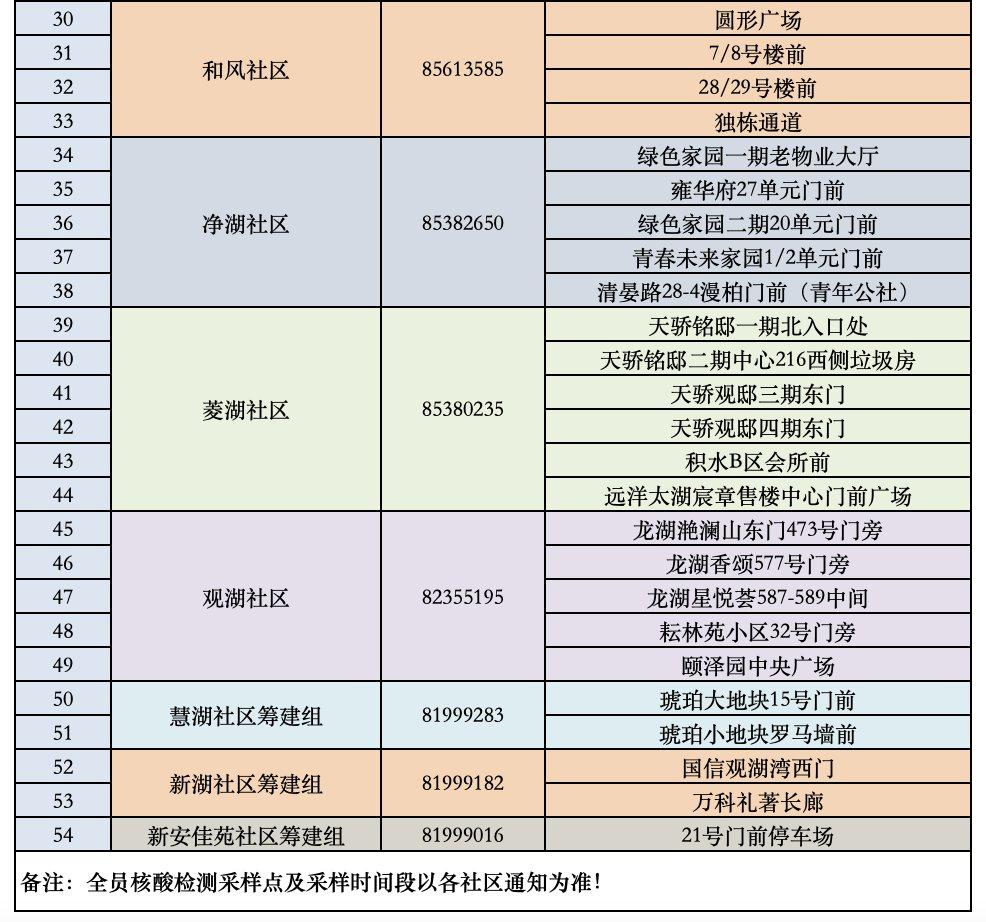 无锡新吴区新安街道关于开展区域全员核酸检测的公告