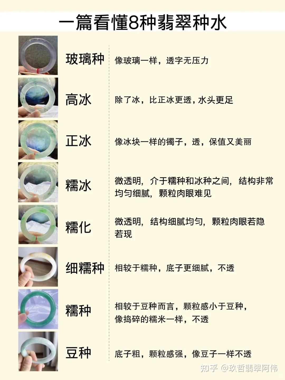 一篇看懂8种翡翠种水 - 知乎