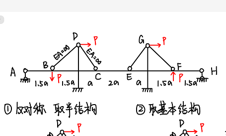 考研結構力學美觀但複雜橋樑背景結構力學計算題