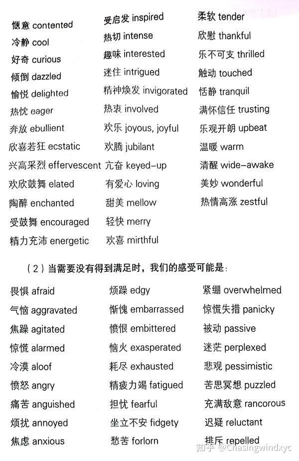 《非暴力沟通》讲义02: 沟通篇(一):表达观察和感受 - 知乎