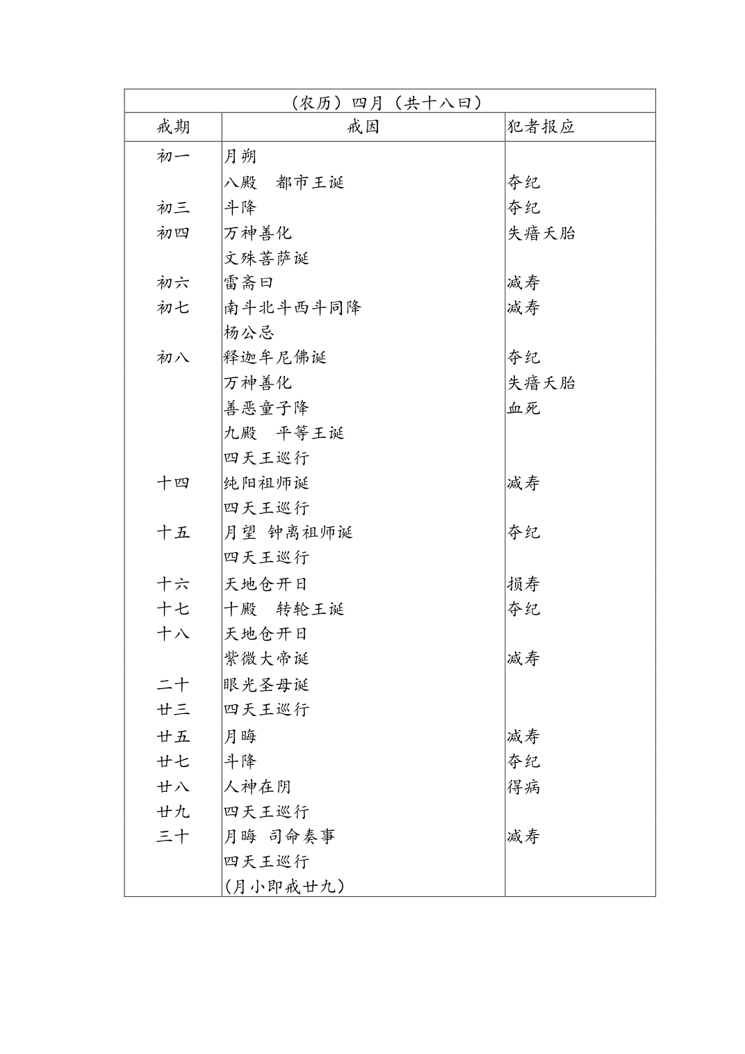 寿康宝鉴戒期表全年图片