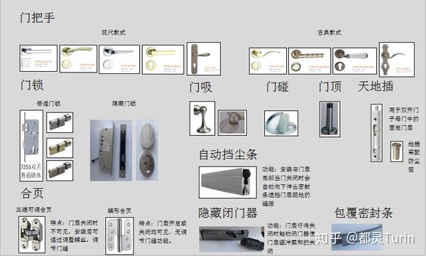 木门知识?这一篇可能就够了! - 知乎