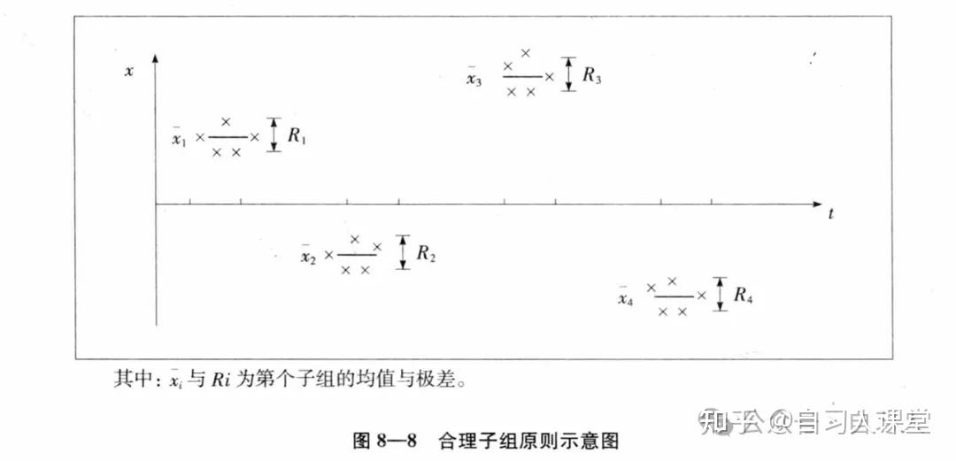过程能力指数cpk与控制图有什么联系? - 知乎
