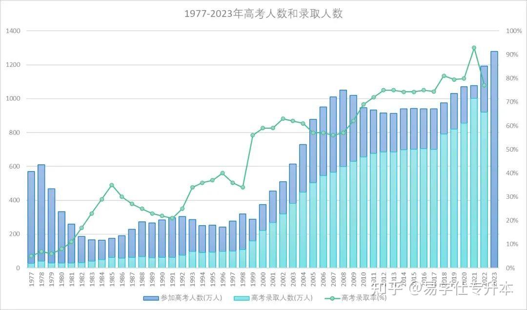 今年高考很难_今年高考有点难_今年高考难吗