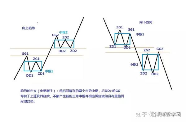 博涛缠论系列中枢的延伸扩展c05二