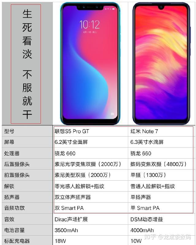 不仅是放出联想s5 pro gt和红米note 7的详细参数对比,巧的是常程也