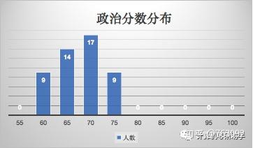 同济大学计算机考研408平均分105分,你不知道