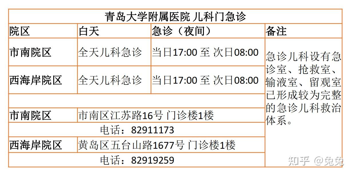 青岛医院网上挂号(青岛医院网上挂号app)