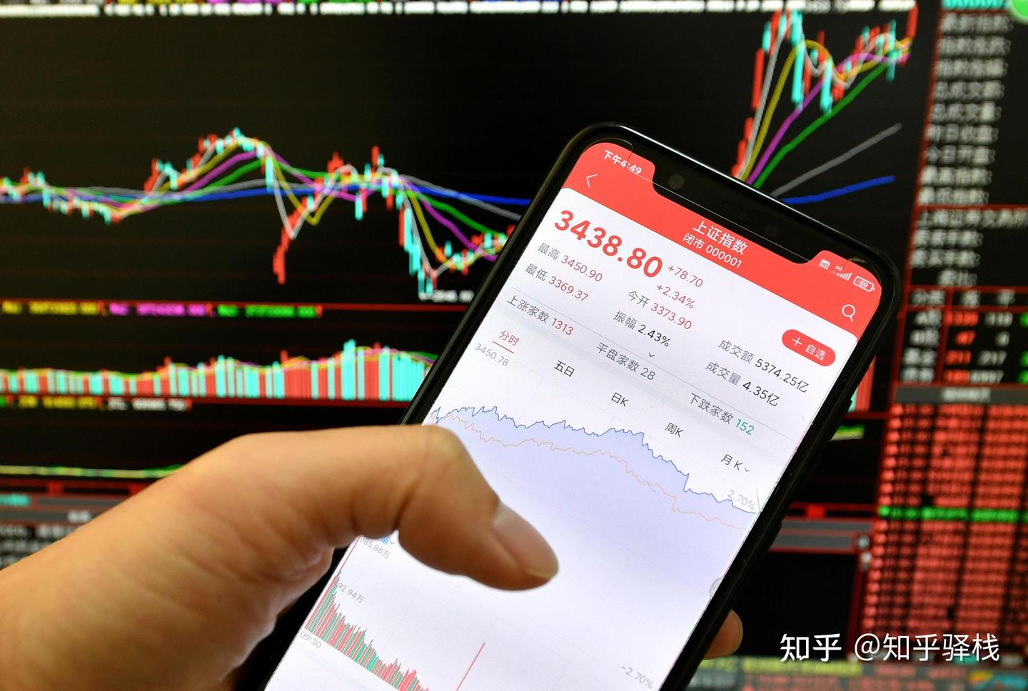 新手入门股票怎么买卖？限价委托与市价委托有什么区别？ - 知乎