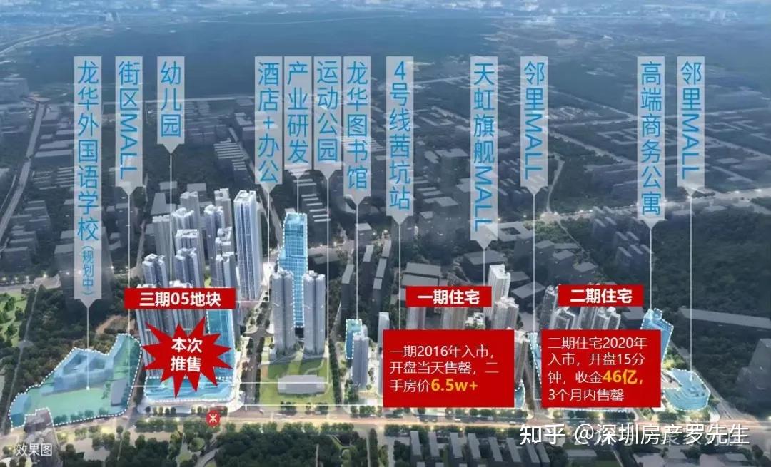 【合正观澜汇云境】——茜坑地铁口,总价2字头精装现房!面积72-125㎡2-4房,内部额外折扣! - 知乎