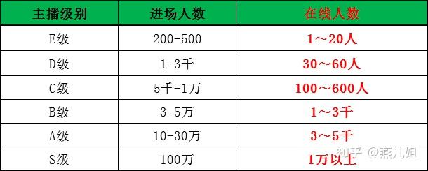 直播怎样才能赚到钱