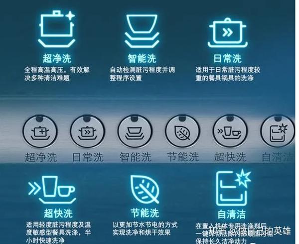 2021年西门子家电分析一:洗碗机到底哪款值得买?235和636功能详解