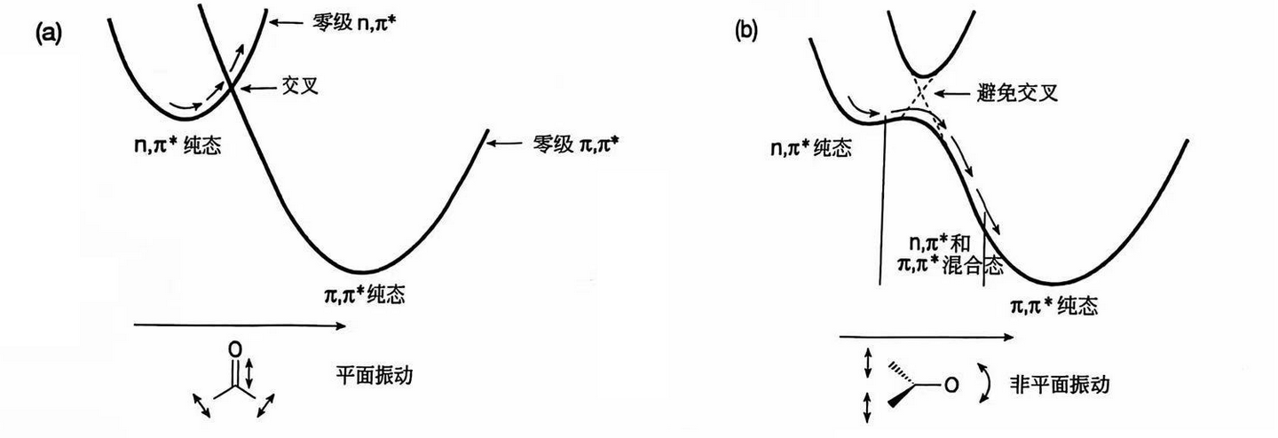 MPOC 笔记 第十六章 光化学(7) 光化学反应1 - 知乎