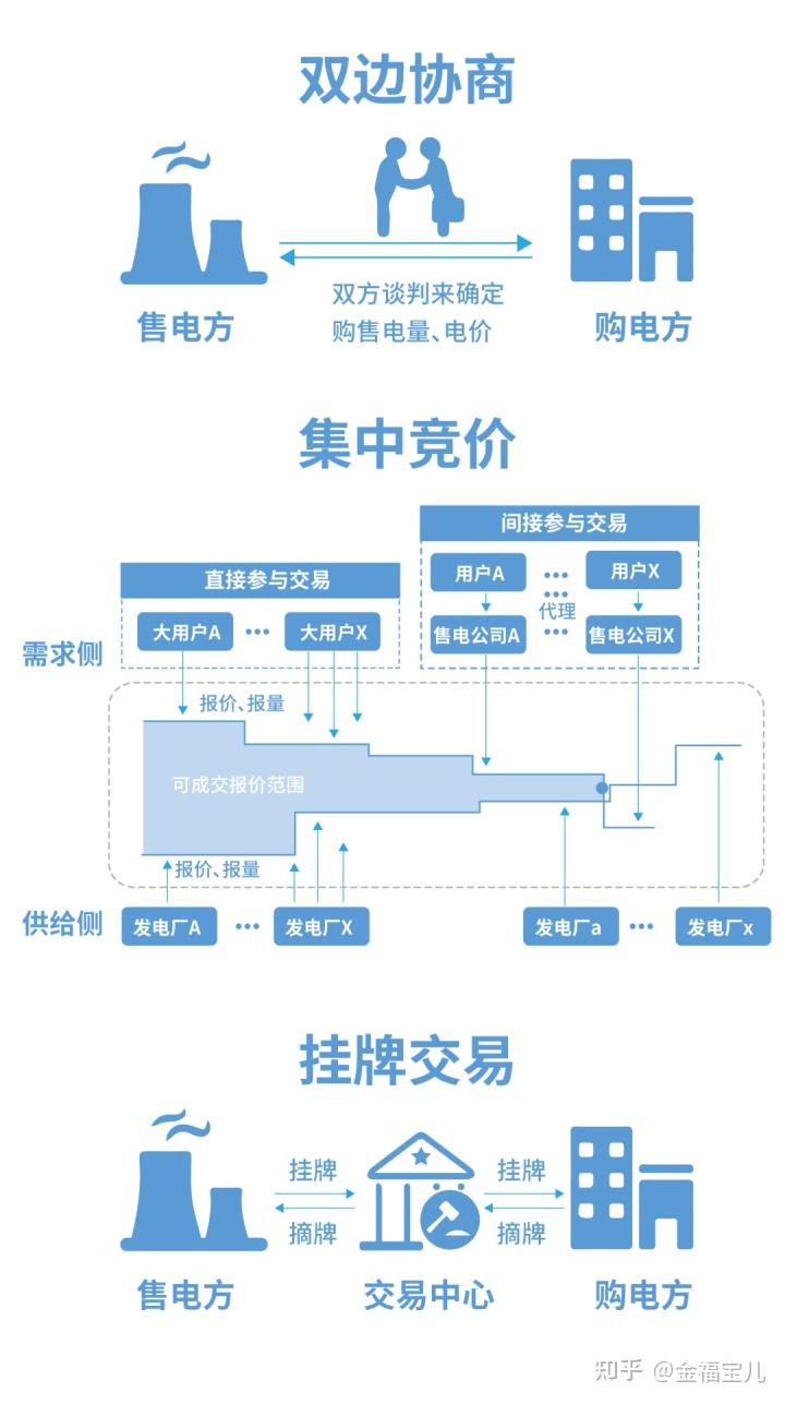 31个省区脱硫煤电价、工业电价及电价那些事儿- 知乎