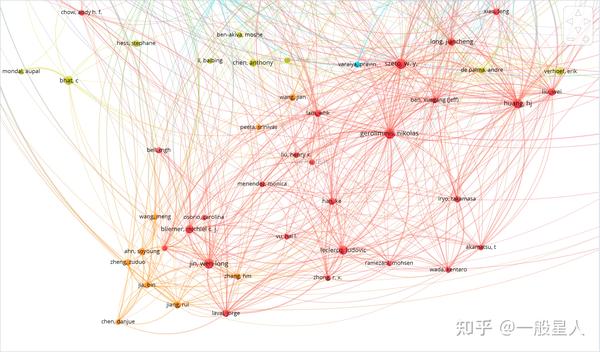 交通学术八卦——Transportation Research Part B发文观察（2017-2022） - 知乎