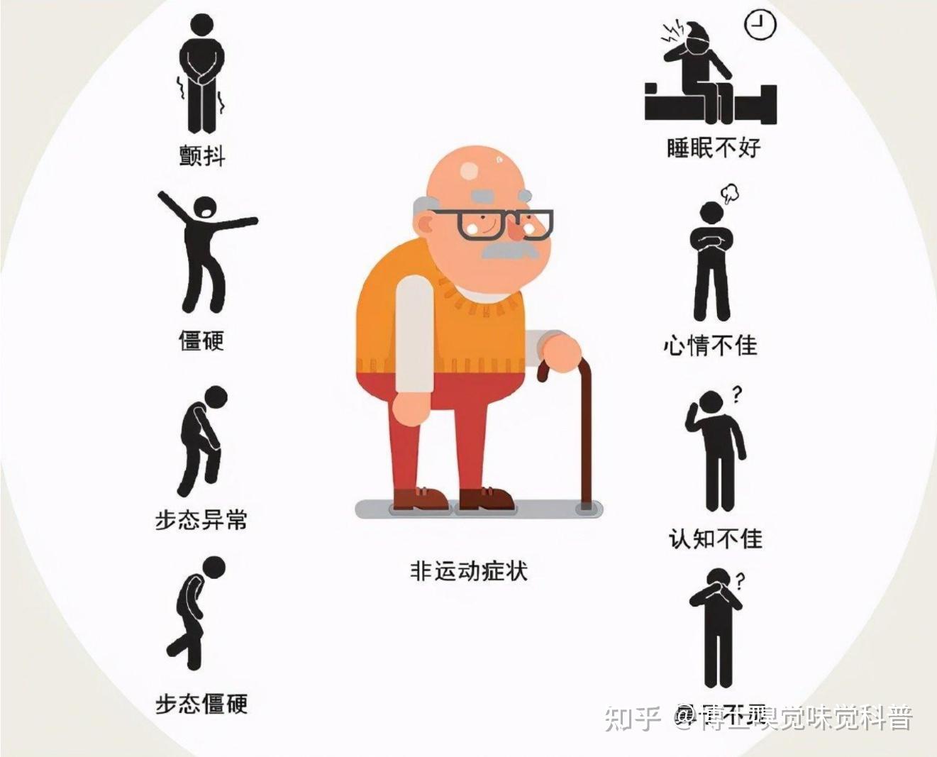早期帕金森病患者嗅觉与认知功能,冷漠和疲劳症状的相关性分析[j].