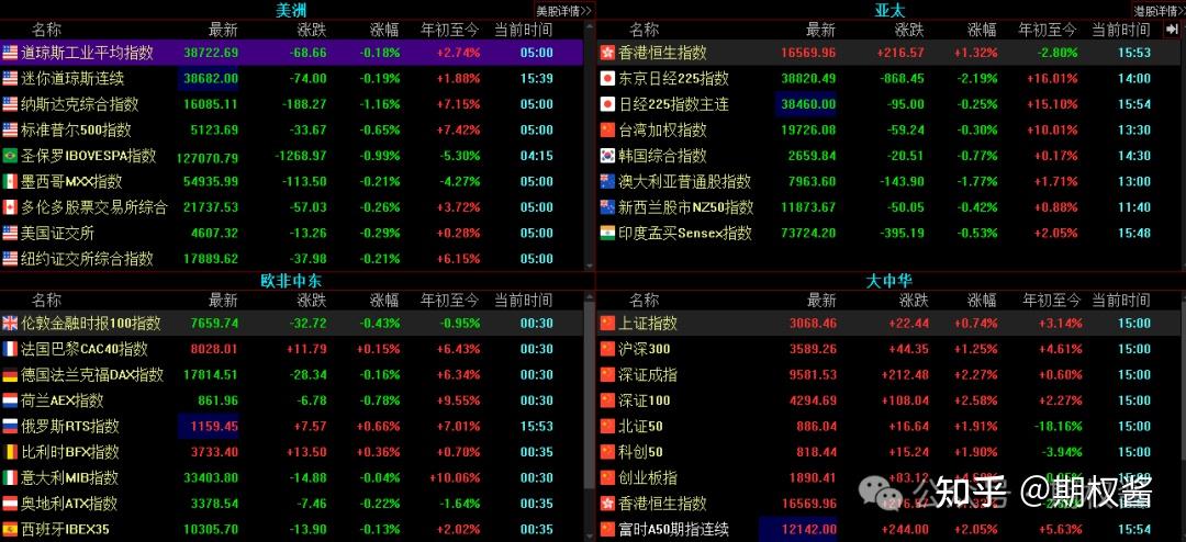 A股暴涨图片