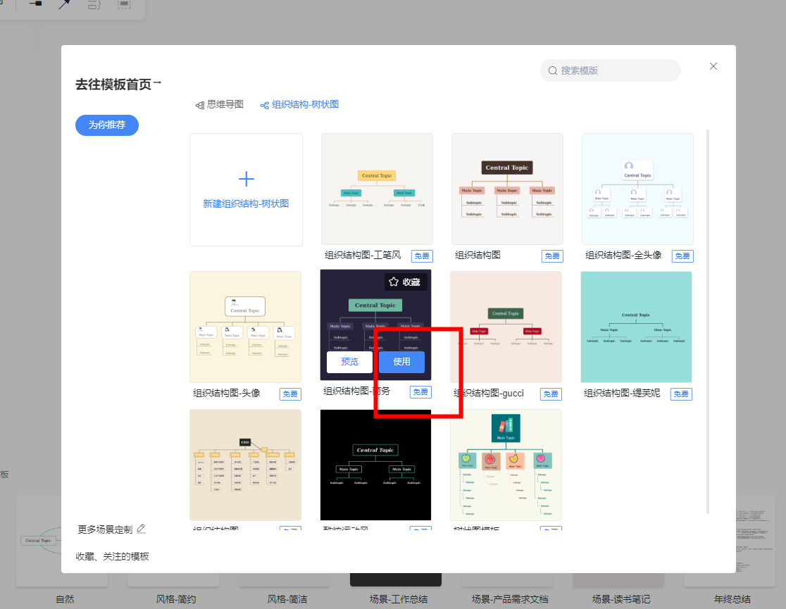 如何绘制组织结构图? - 知乎