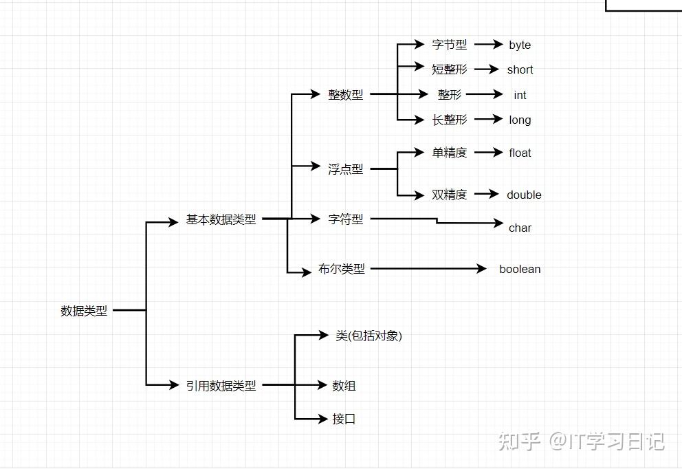 java自学基础知识巩固