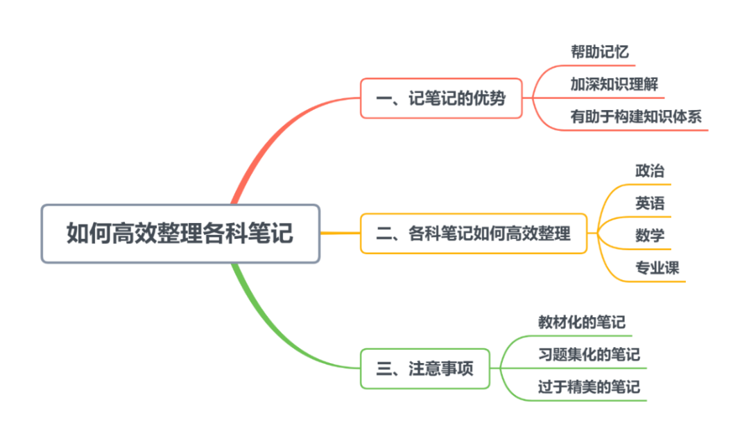 怎么高效整理笔记 v2-8d63cc7c67c704f71e689614f24726f9_1440w.jpg?source=172ae18b