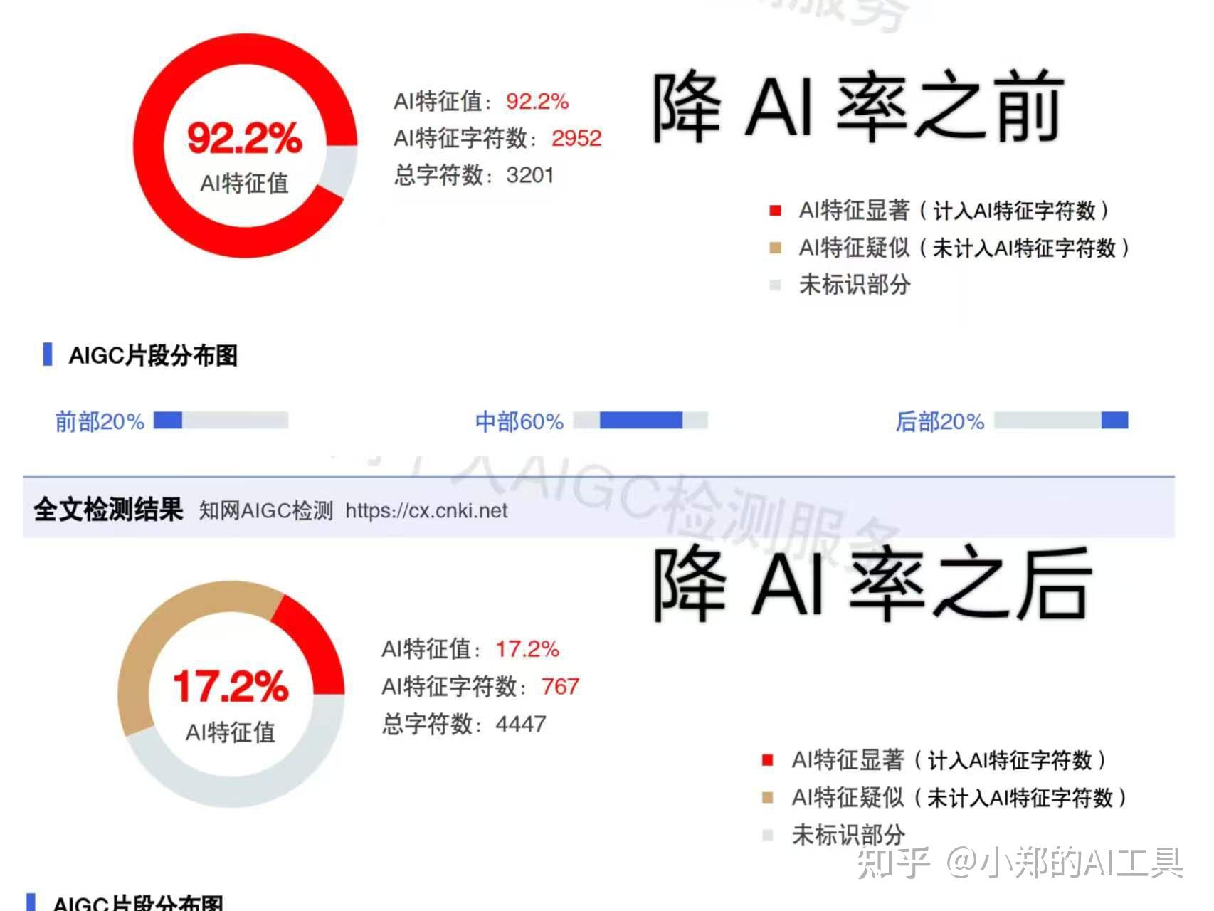 2026年3月最新测评:DeepSeek+豆包+kimi+四款高效降AI工具实测 - 知乎