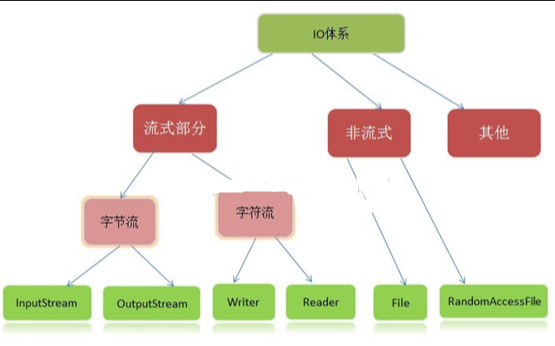 Java中IO上篇-设计概要 - 知乎