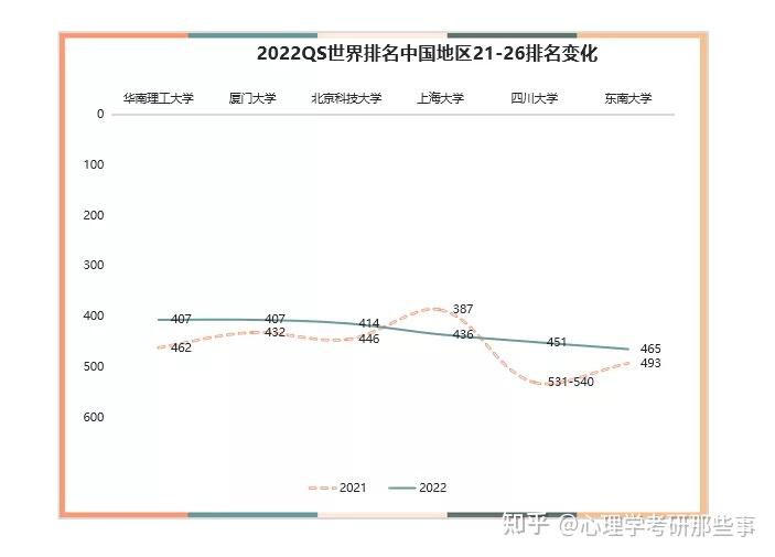 2022年qs世界大學排名重磅發佈這26所中國大學躋身前500