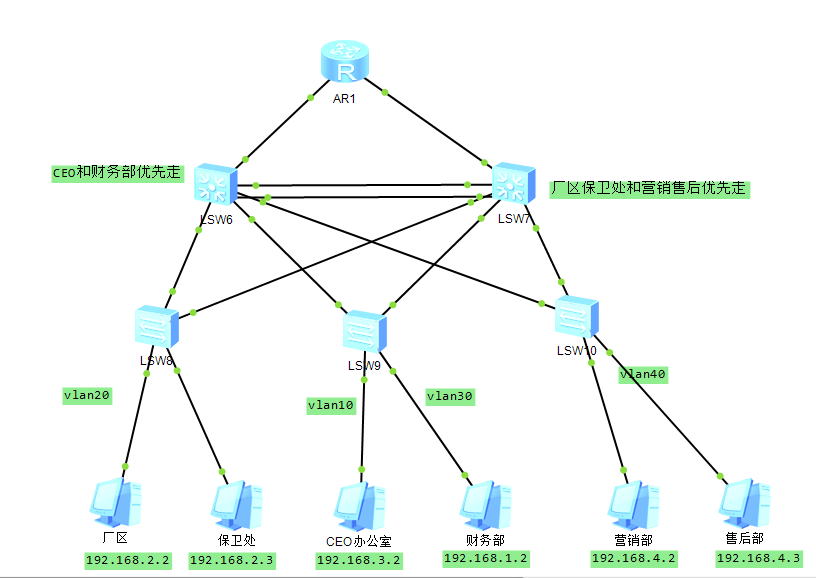 企业网络拓扑结构设计图片