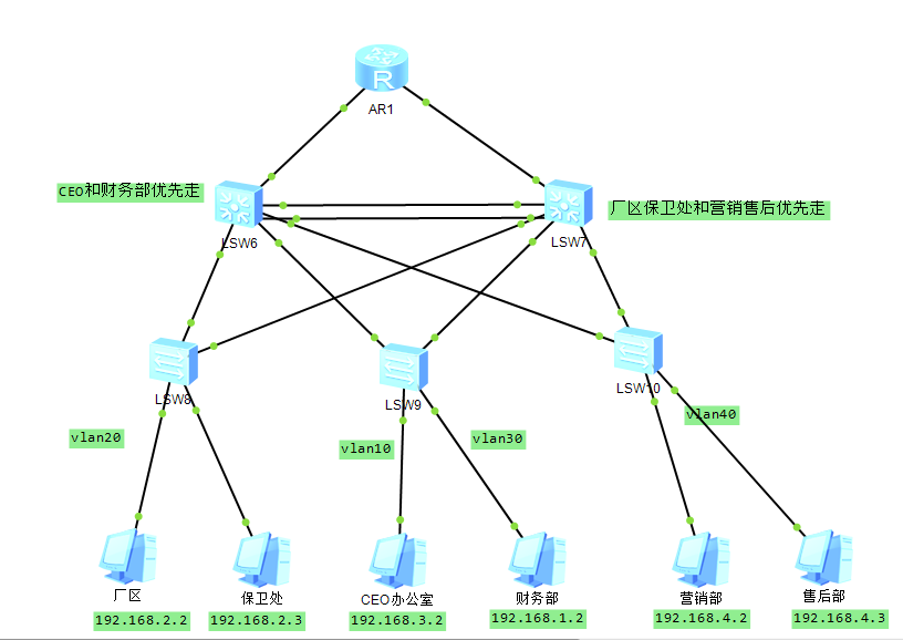 小型网络拓扑图图片