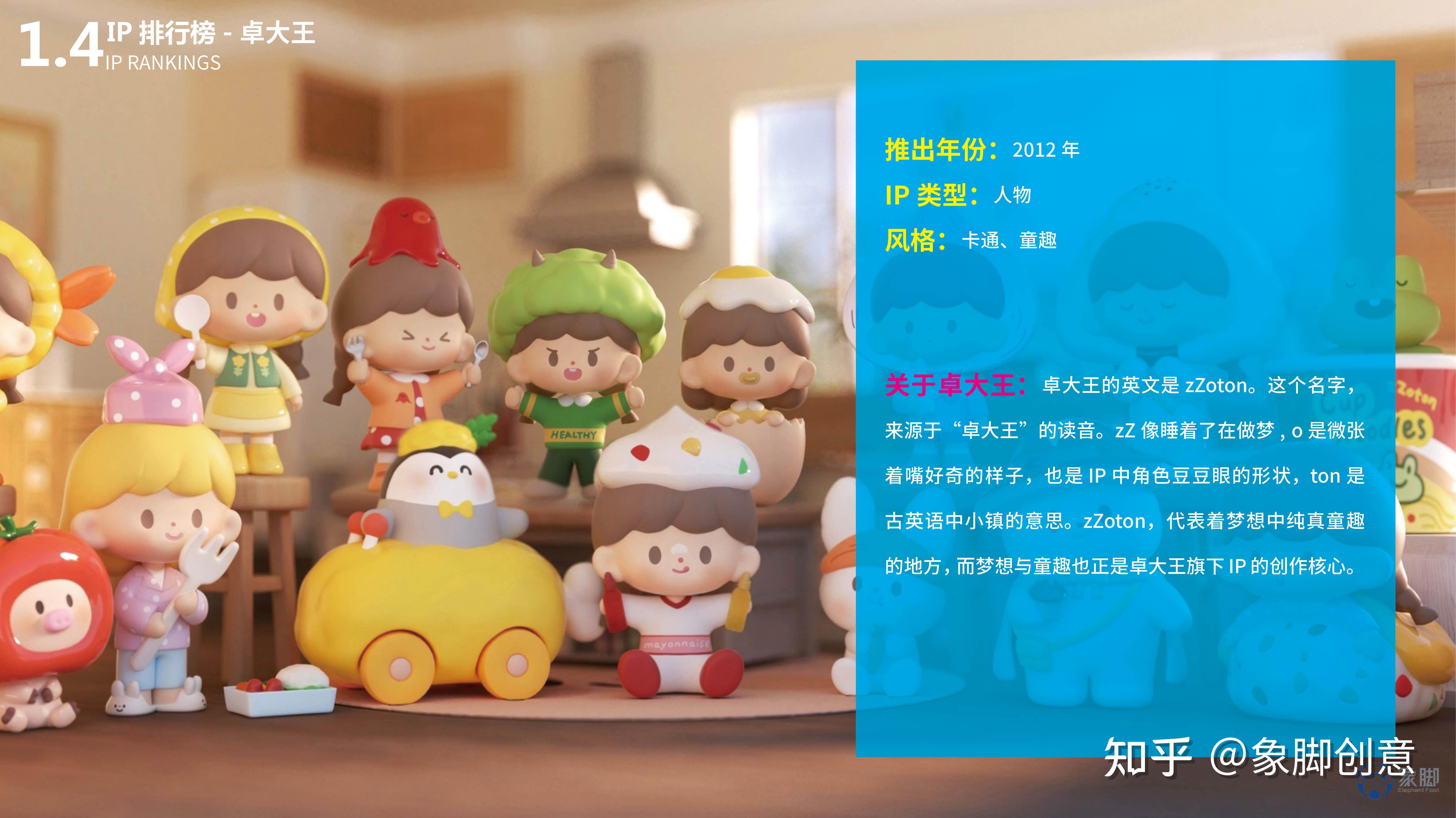 2022年热门盲盒IP排行榜TOP30 - 知乎