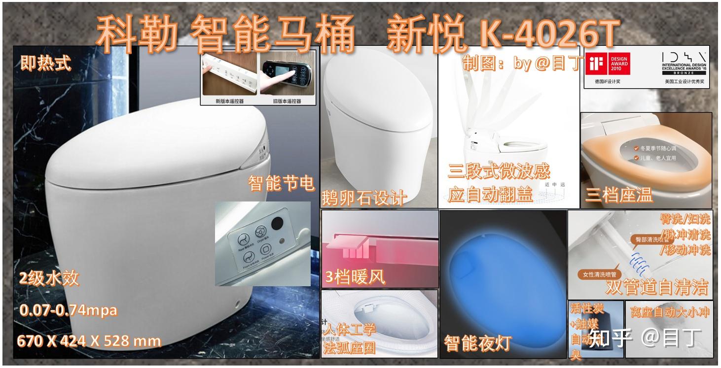 【目丁】科勒(kohler)全系列智能马桶选购 美系智能马桶选购提升篇