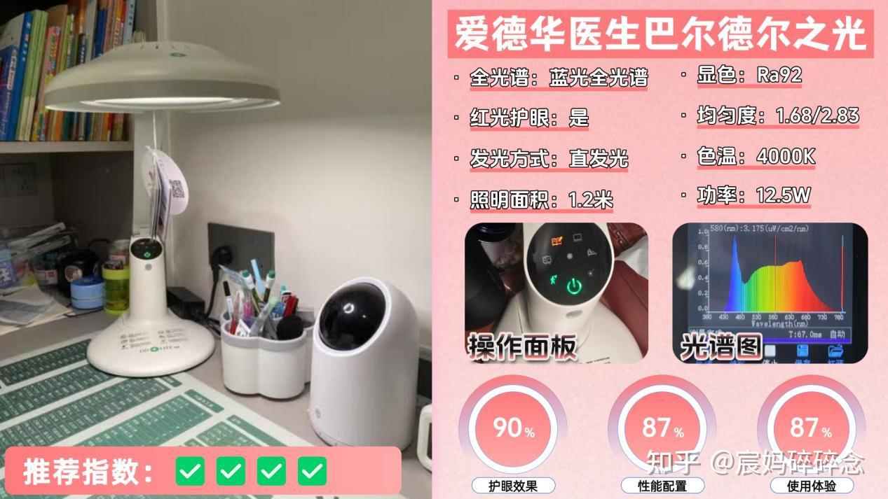 【最新2025年护眼灯深度测评】实测100+护眼大路灯、护眼台灯吐血总结！书客/霍尼韦尔/明基/米家/柏曼等热门护眼灯深度体验分享，护眼落地灯 ...