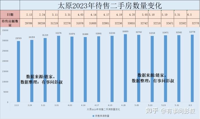 太原房价两连跌,太原小店区房价跌至1.1万,太原楼市6月分析出炉