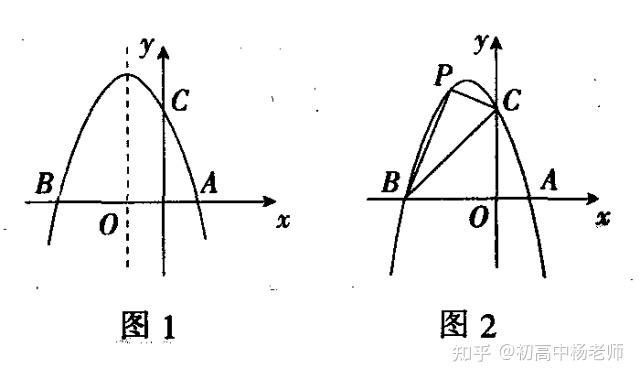 初中数学二次函数最值 种解法及专题经典练习题 附答案 知乎