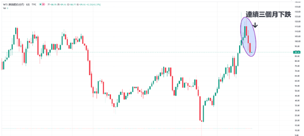 原油连续下跌破90！欧佩克组织出手干预，油价反弹终止？