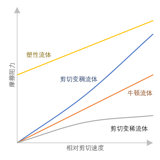怎么才能做出非牛顿流体 v2-8d80fc0234675759987ffb17bed58a69_r.jpg