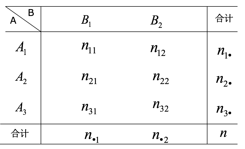 列联表分析:探索定类变量间的相关关系