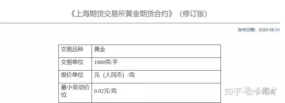 黄金期货一般多少钱(黄金期货多少钱一个点)