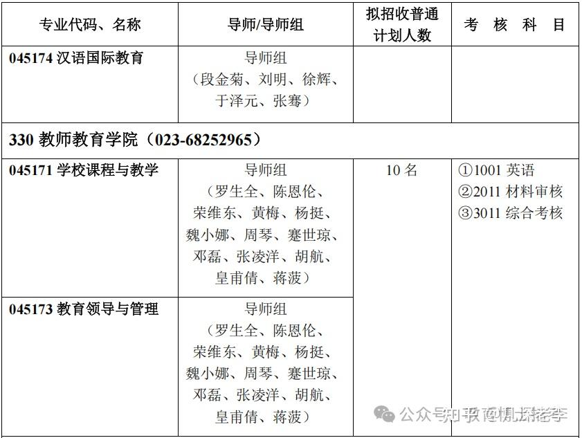 西南大学2026年教育博士招生简章 - 知乎