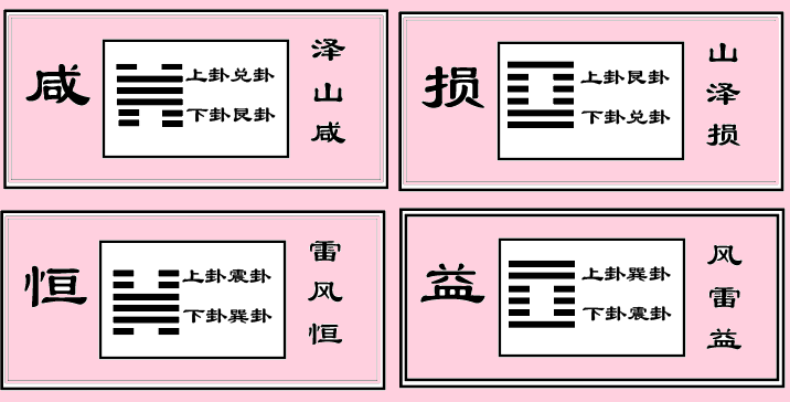 易经“象”的概念是什么?以《咸卦》为例。易经的“象”(2) - 知乎